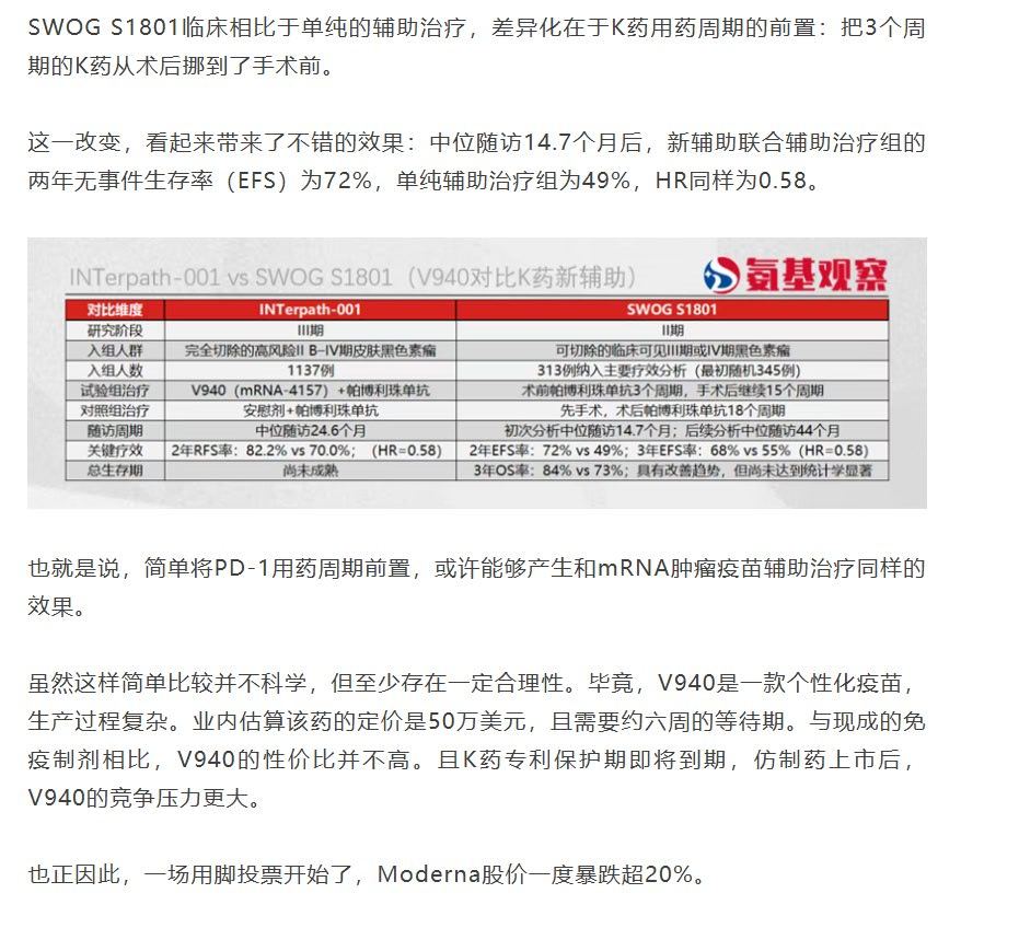 癌症疫苗似乎是失败了，公司股价大跌。要不是数据太差，这是一个诺奖级的发明。 ​​