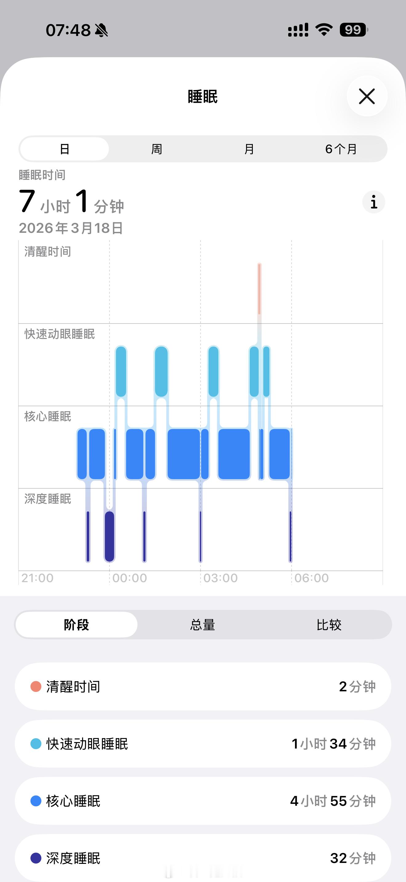 各位老烧你们昨晚睡得好吗？我不好耳机发烧友