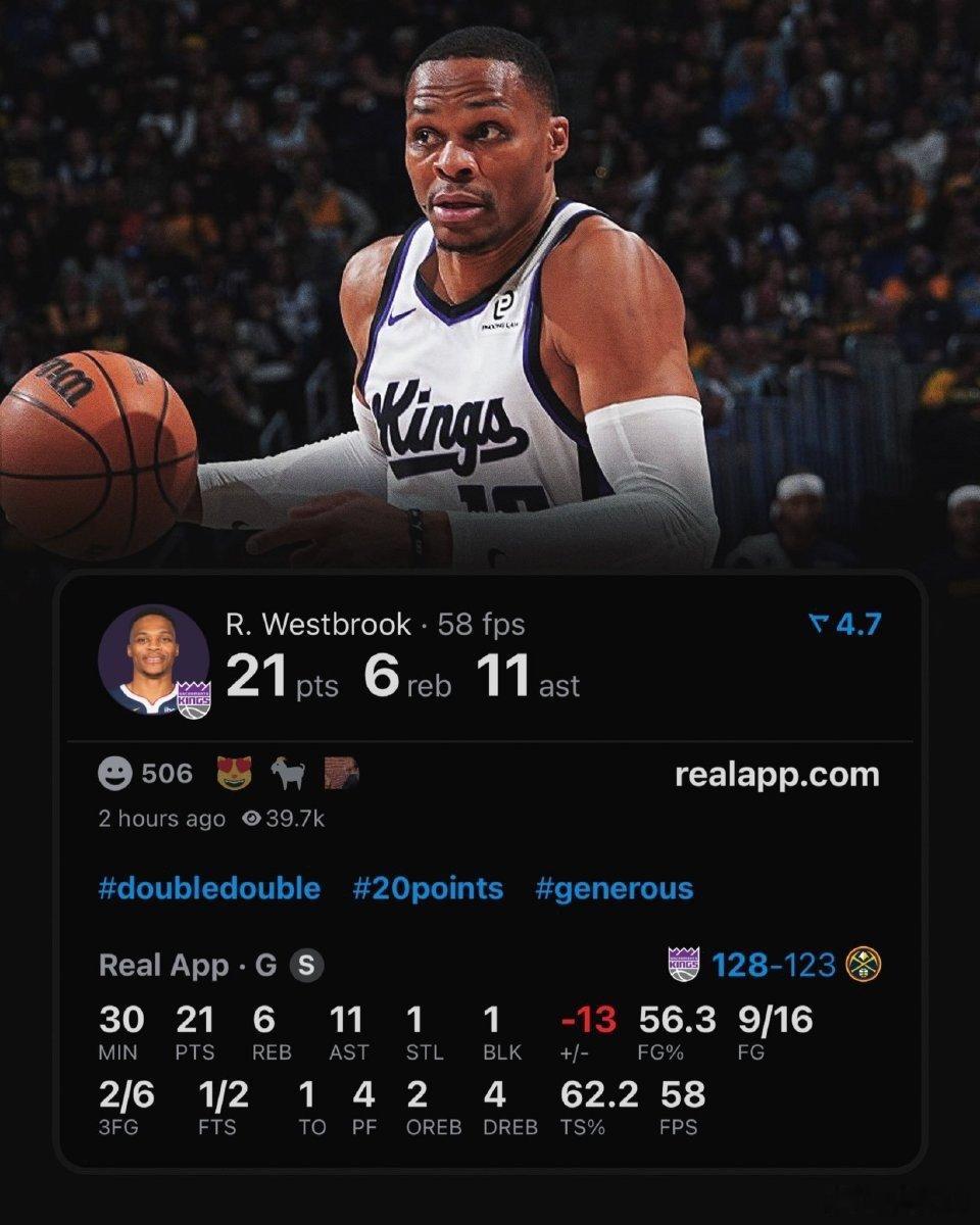 虽然哈登54i分，但对手是联盟垫底的黄蜂，威斯布鲁克21分6篮板11助攻，末节7