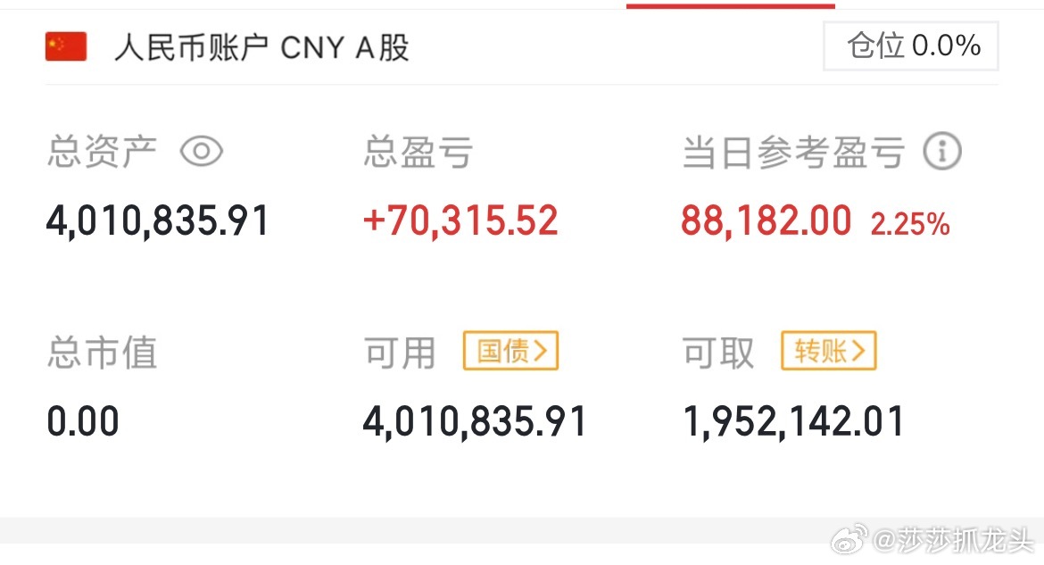 莎莎清仓了，莎莎也一直说到了3674可能比较危险，大盘也是冲高回落，今天莎莎的账