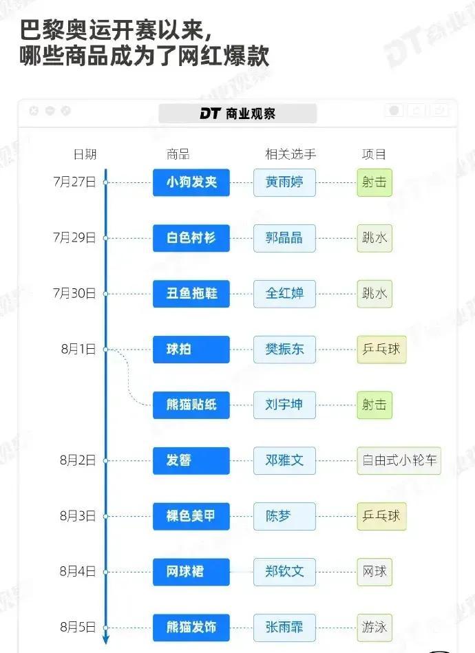奥运会——商业竞争之地[吃瓜群众]