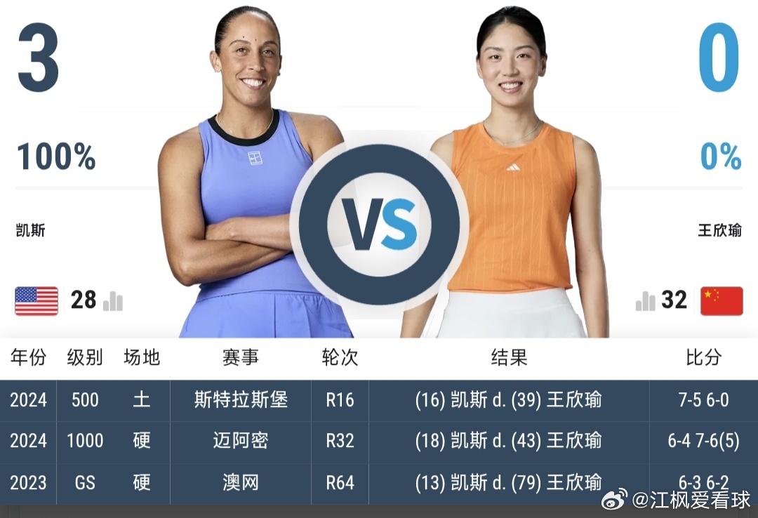 最新赛事赛程直播地址在评论区6月16日17:00左右  WTA500柏林站女单第