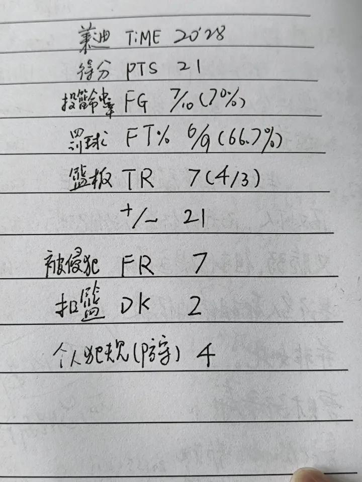 数据莱迪
      辽宁男篮新外援二号莱迪，在36轮的CBA联赛对福建的比赛中