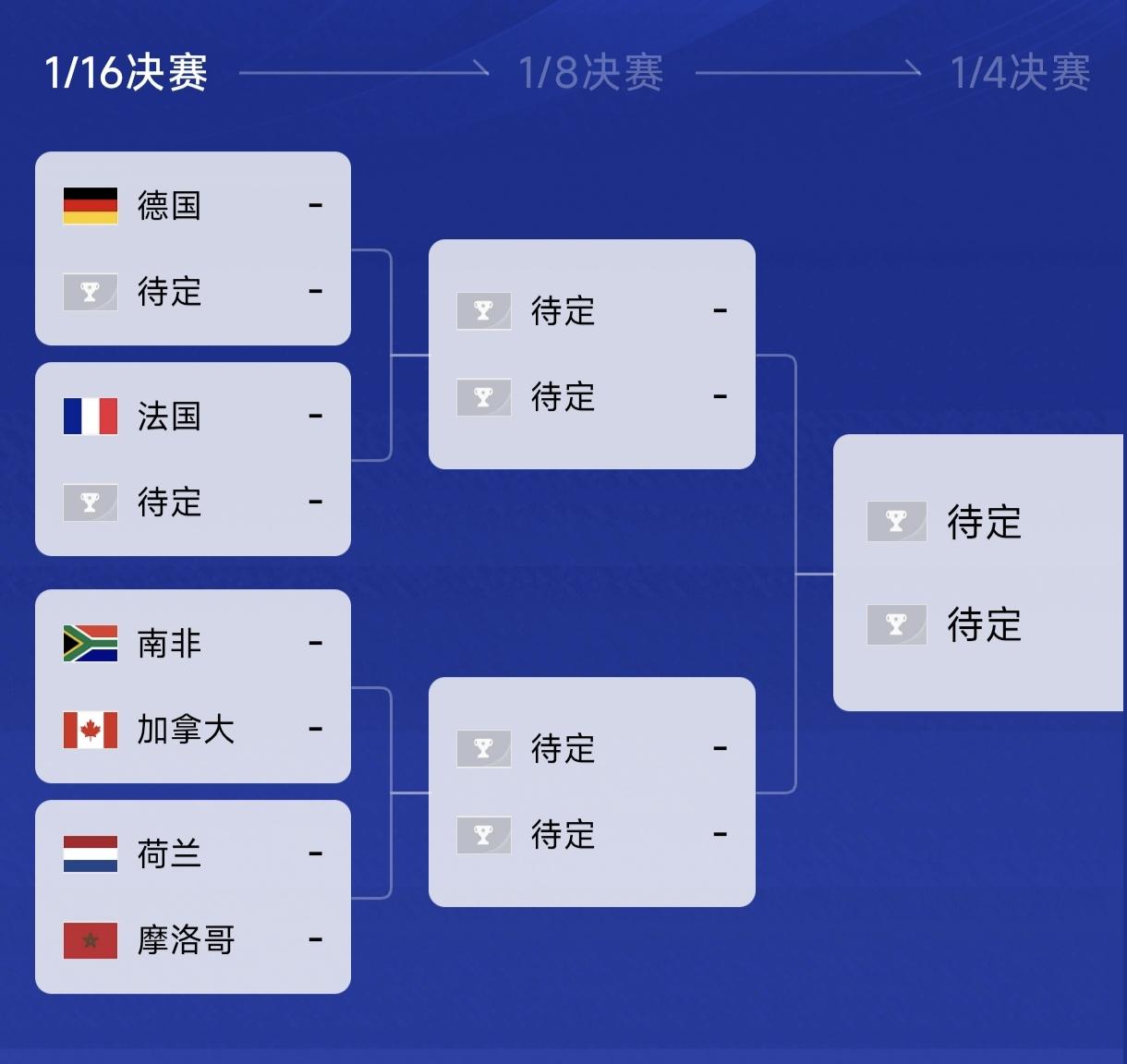 法国那小半边晋级图,会有德法大战?足球 法国 世界杯 热点