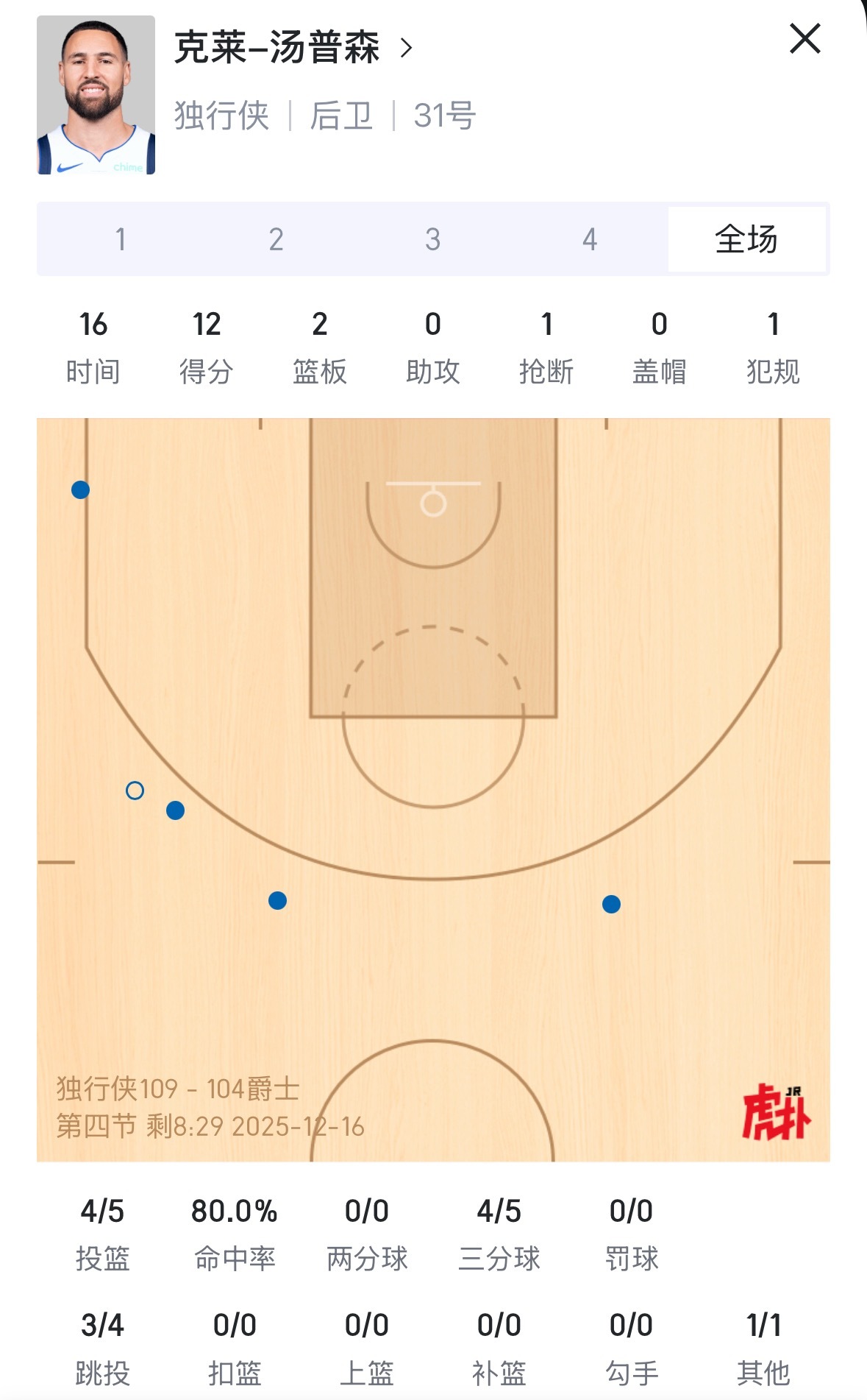 这样的克莱好熟悉 好喜欢  独行侠vs爵士