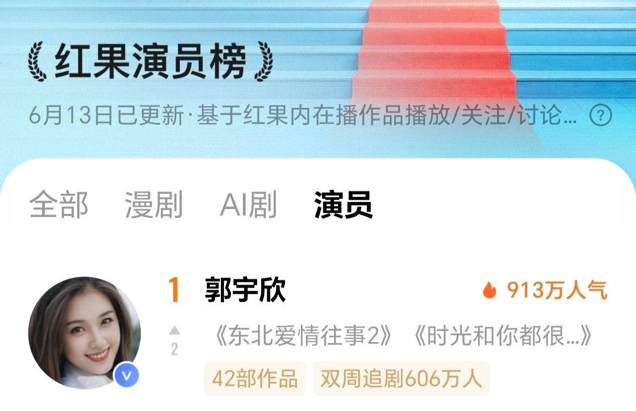6.14成绩单
《东北爱情往事2》5511.8万热度值
《荆棘花开》4068.4