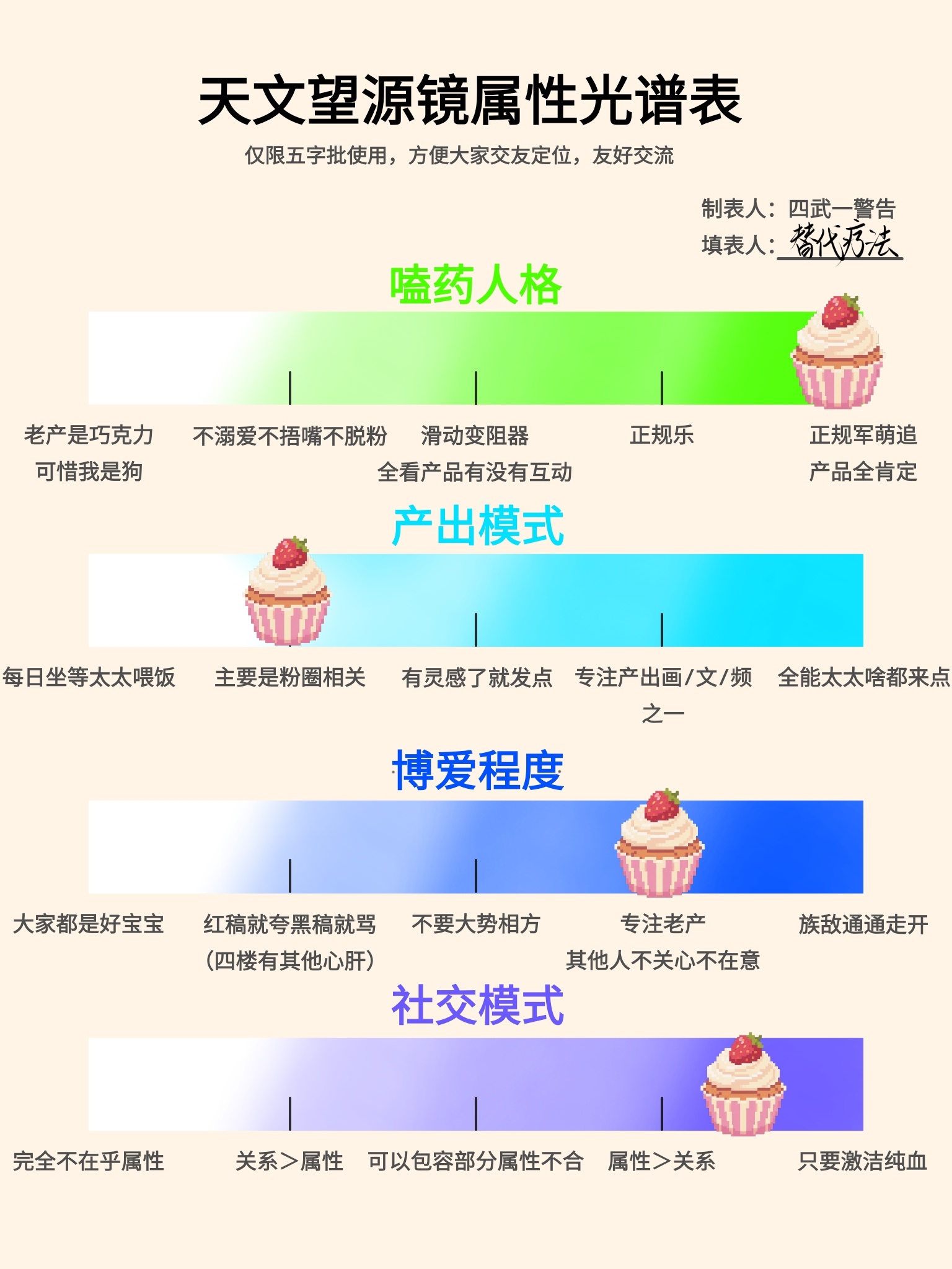 速填了一下 