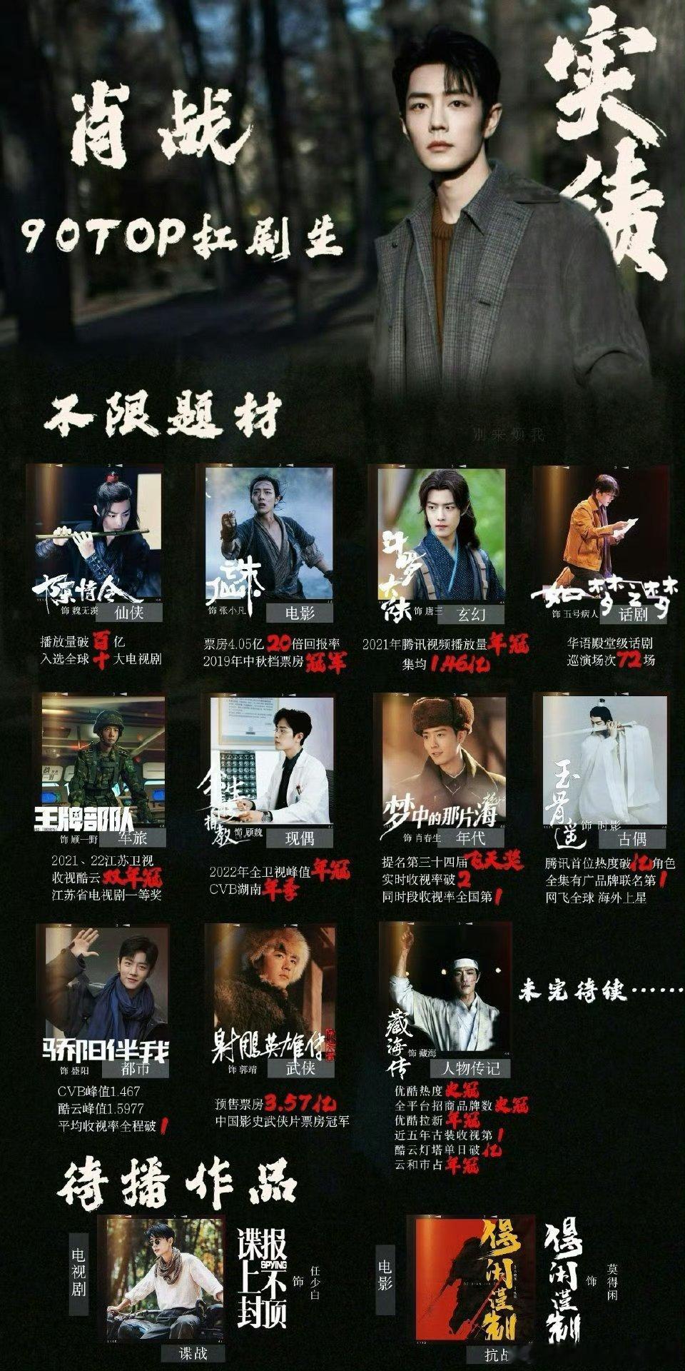 肖战部部爆剧 ​肖战的角色部部爆《陈情令》腾讯拉新史冠《藏海传》优酷拉新史冠《斗