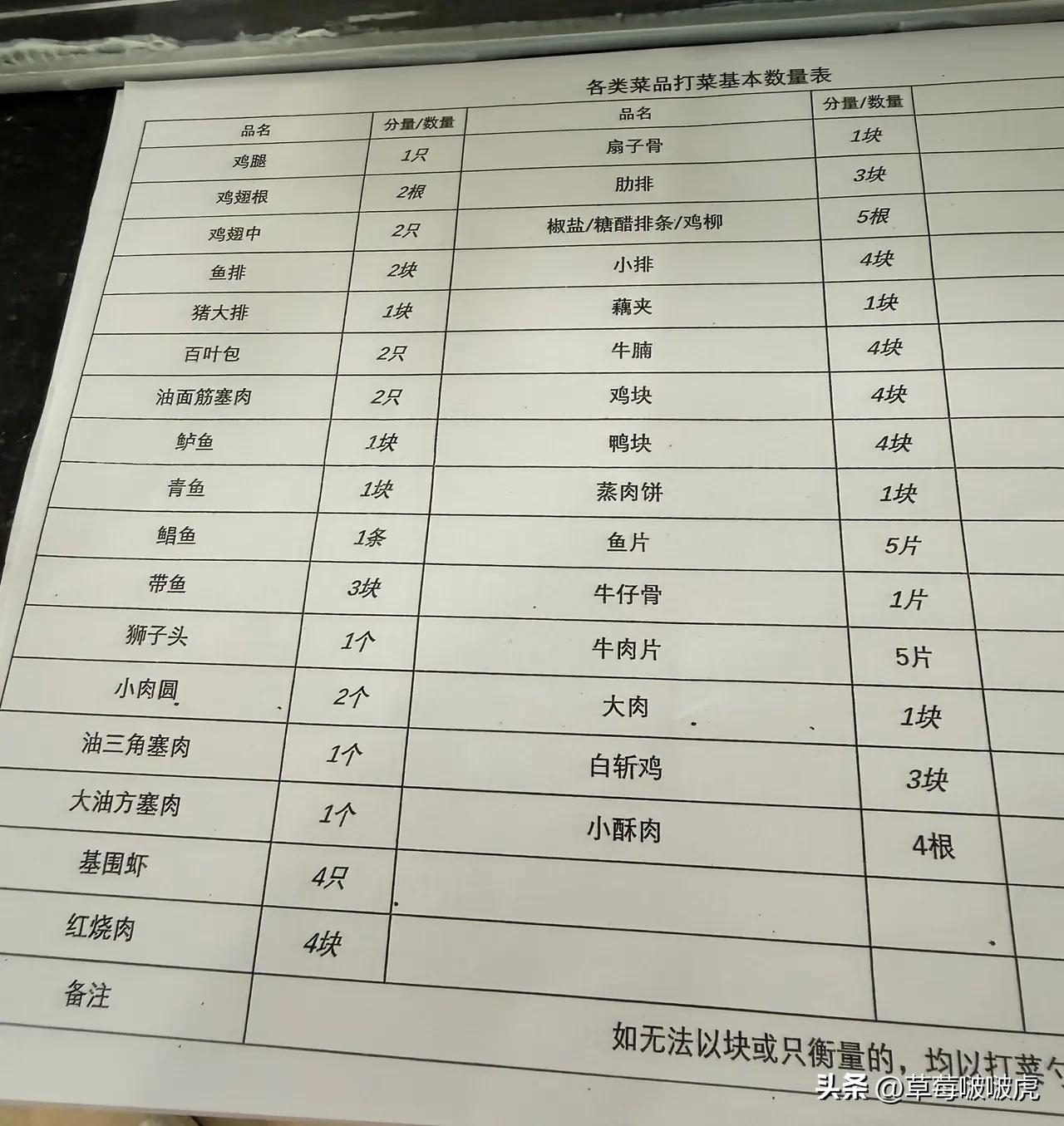 神回复……食堂招人，患有帕金森综合征的优先录取。