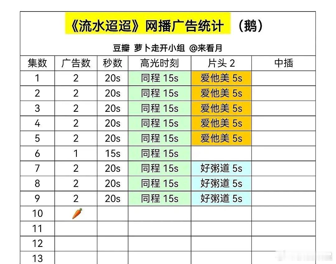 流水迢迢扑街预告 ​​​