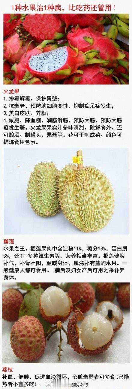 1种水果治1种病，比吃药还管用！赶紧转发收藏吧~是药三分毒，还是吃水果好！ ​​