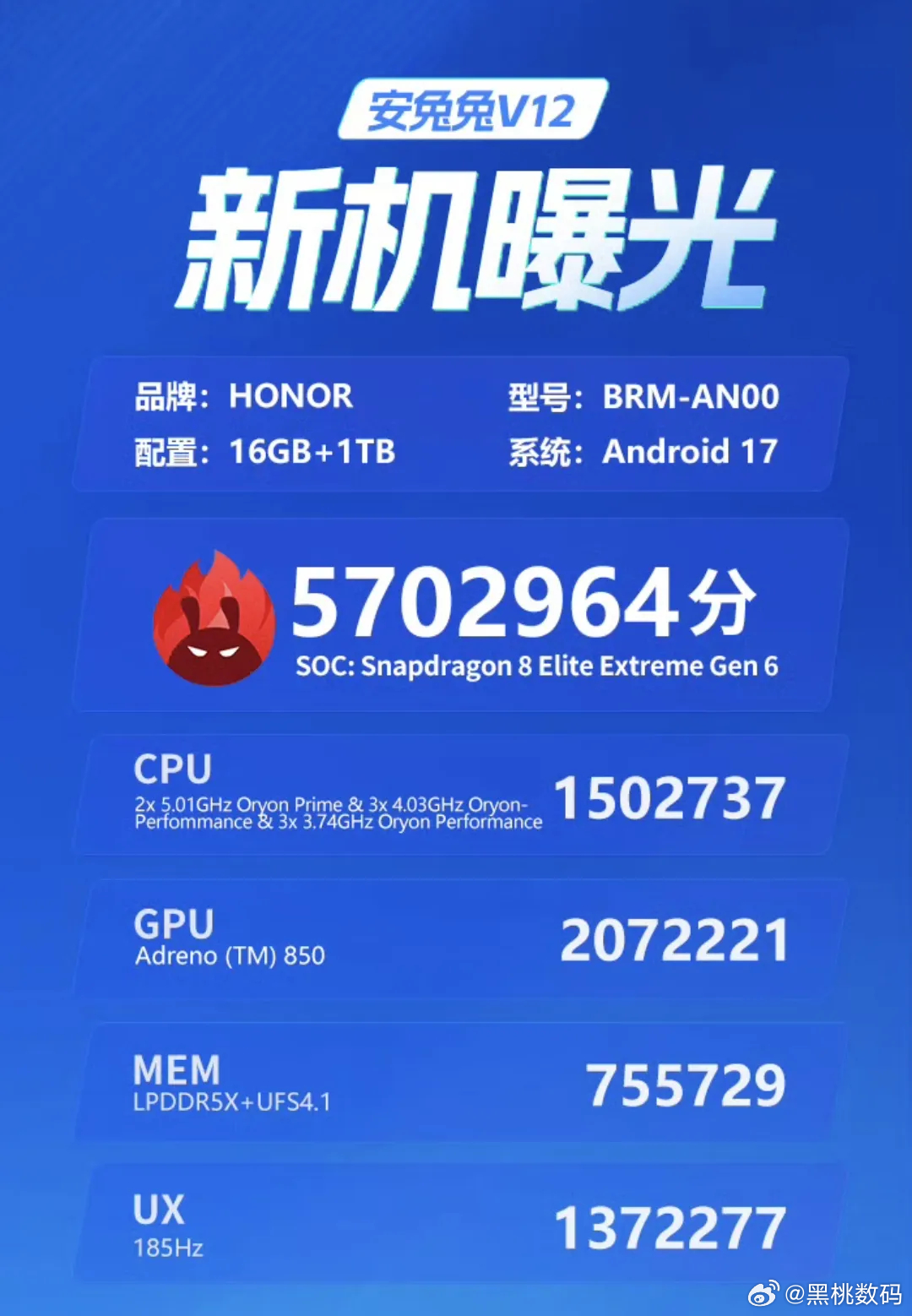 安兔兔官方公布了荣耀WIN2的跑分数据，机型型号BRM-AN00。实验室低温环境