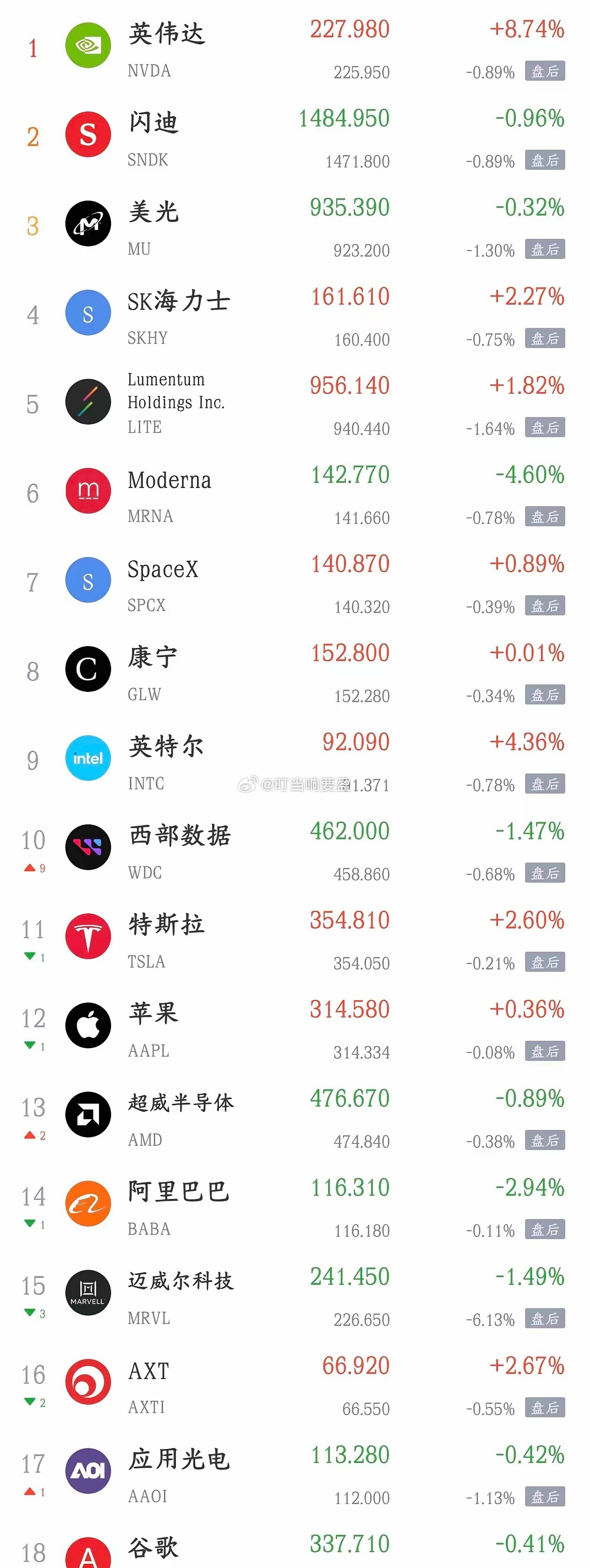 周五影响A股走势的消息面汇总利好消息1.英伟达上涨超8% 2028财年营收展望远