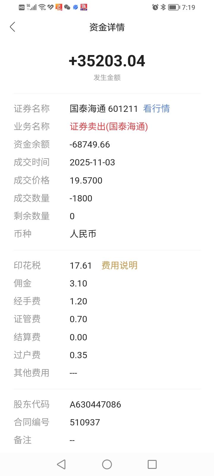 不得不吐槽并庆幸一下，幸亏在11月3号果断卖出了国泰海通，卖出价19.57元。不