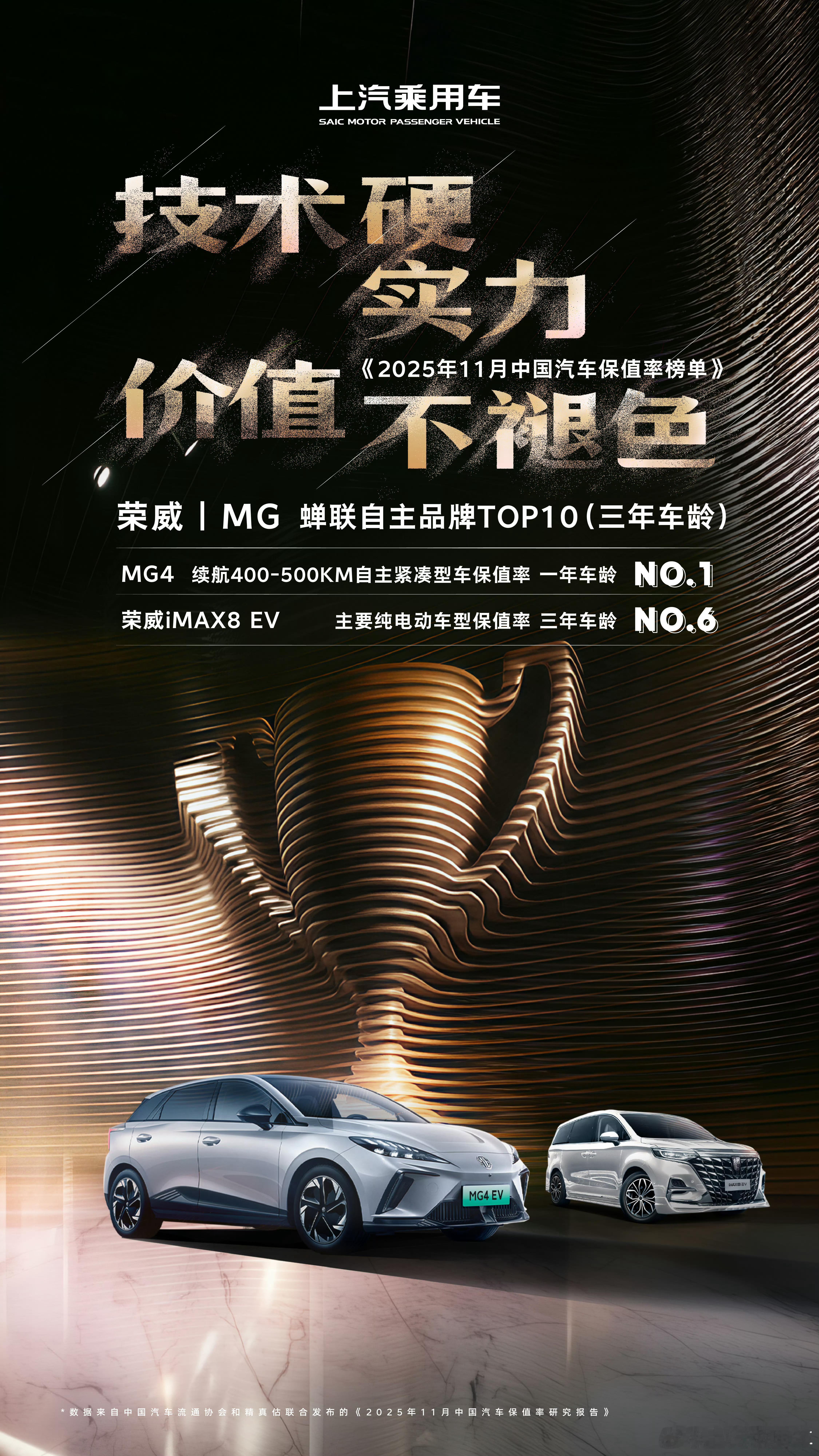 荣耀揭榜！荣威、MG新能源明星产品，价值坚挺，品质领跑！🏆 