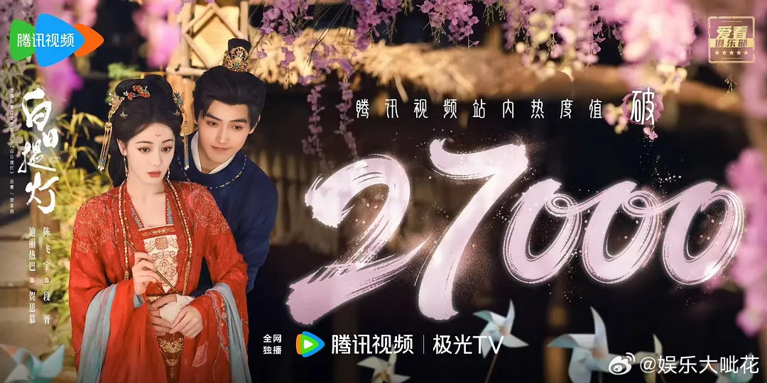 迪丽热巴陈飞宇白日提灯热度破【27000】！感觉热度一步步爬起来了啊！看了最新的