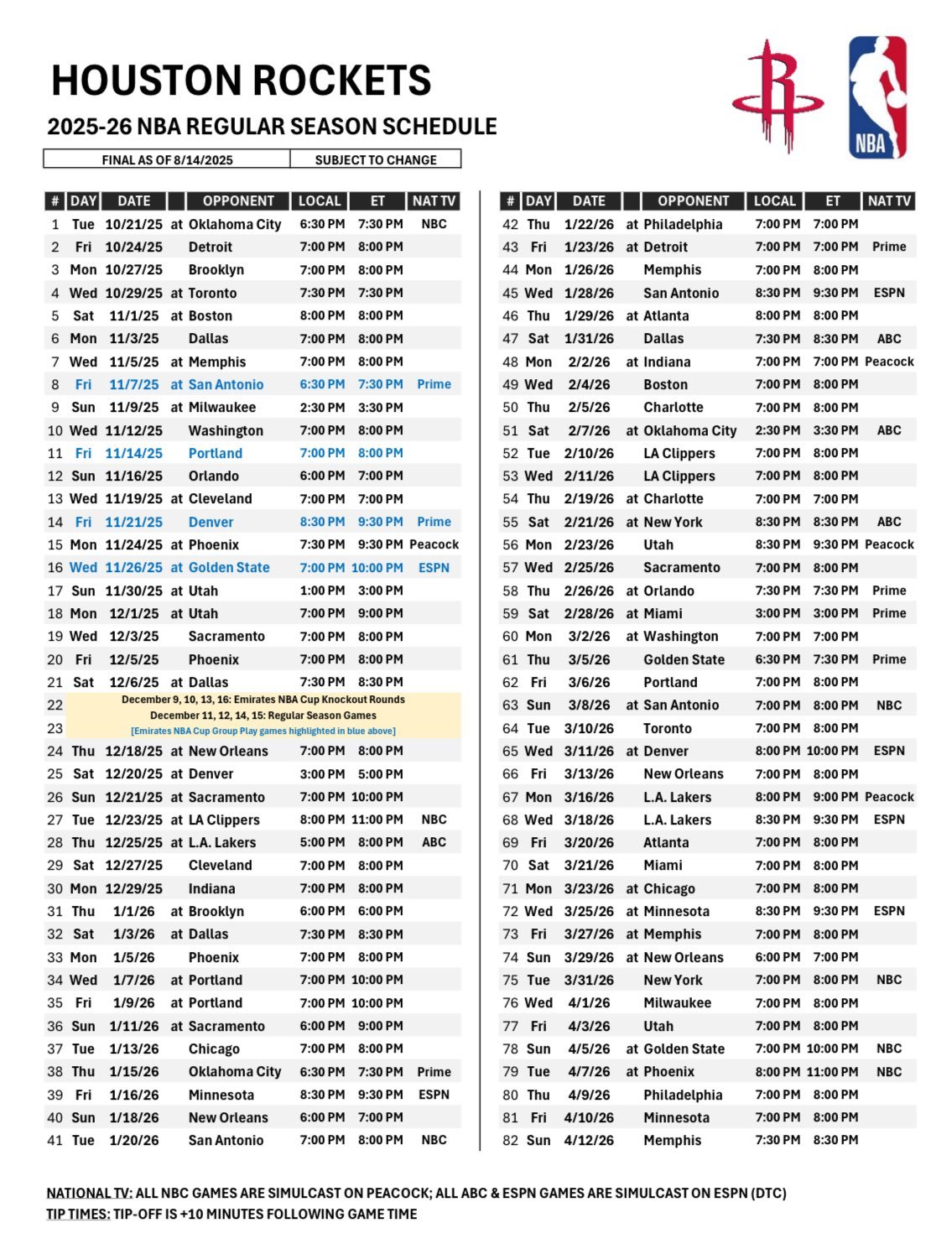 火箭25-26赛季赛程出炉。过去两个赛季火箭都比较慢热，下赛季前十场强度还挺适中