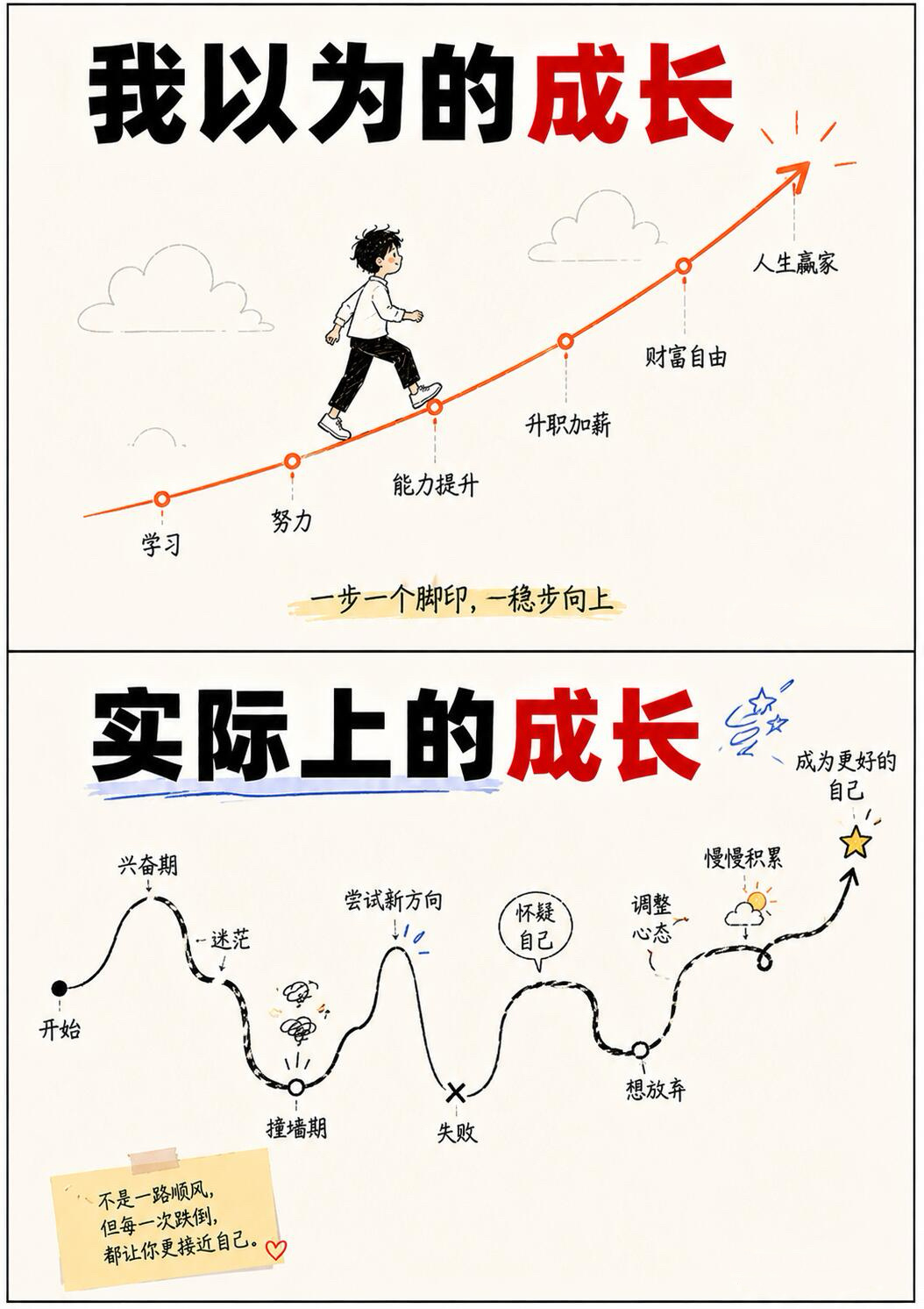成功的真相，99% 的人都不知道 