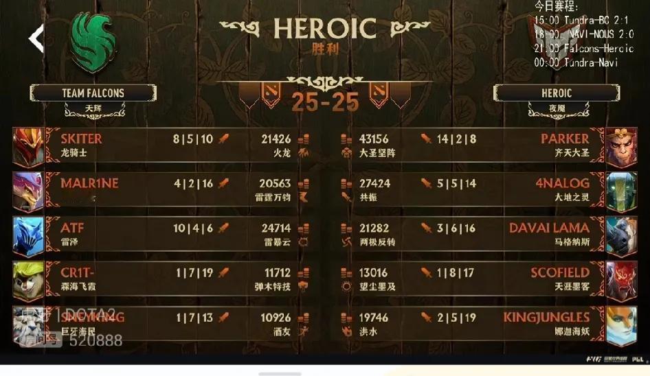 Falcons 2:1 Heroic

第一局Falcons两路优，劣势路ATF