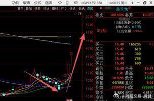 003040楚天龙，这就是典型的洗盘，11附近加仓和11附近割肉，一念地狱，一念