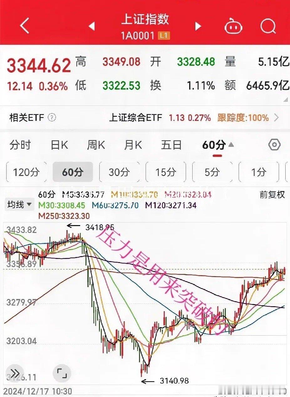 周五收盘了，震荡依旧，后续怎样走？  今天指数依旧是震荡态势，还在3350点左右