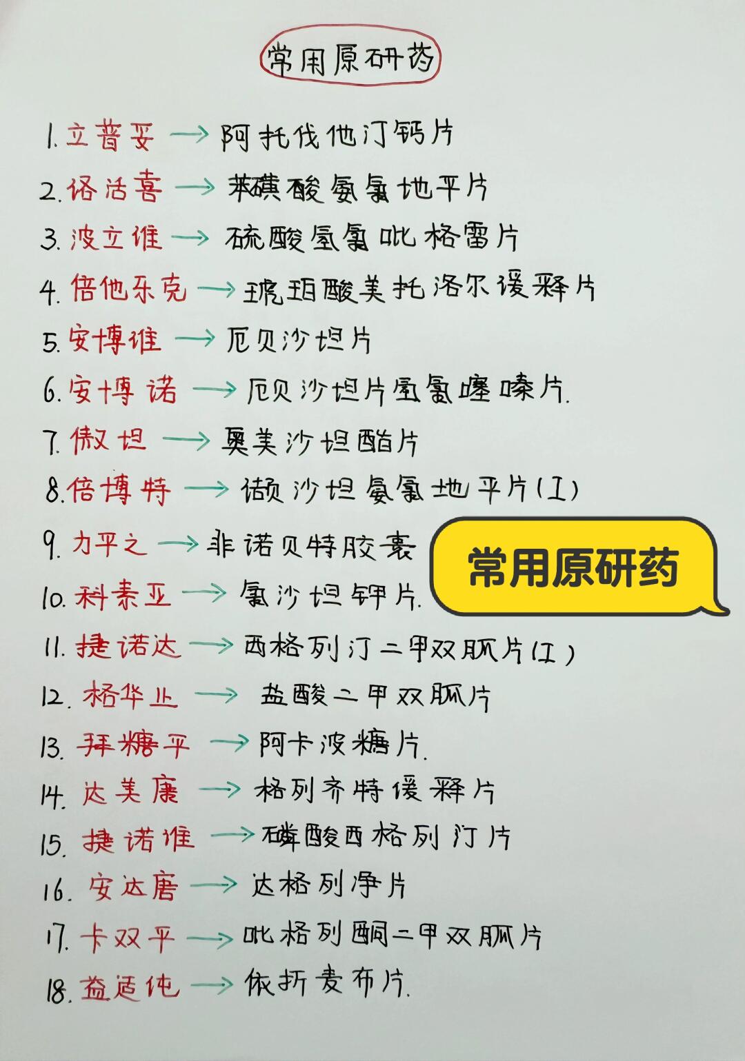 今日学习打卡——常用原研药