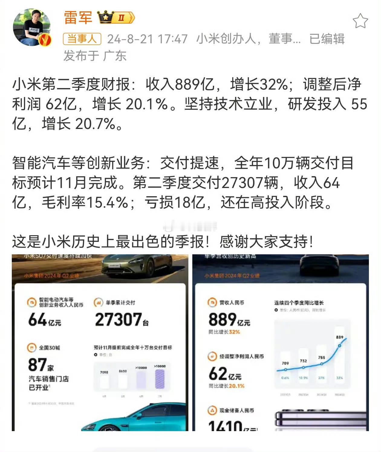 #小米卖一辆车亏6万多#经过计算小米 Q2季度财报，智能电动汽车等创新业务净亏损