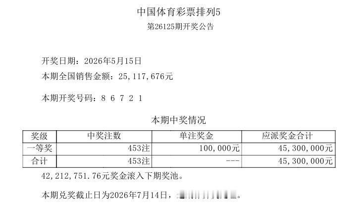 今晚的彩市没有双色球也没有大乐透，但是没有想到，排列五又爆了，一等奖中出453注