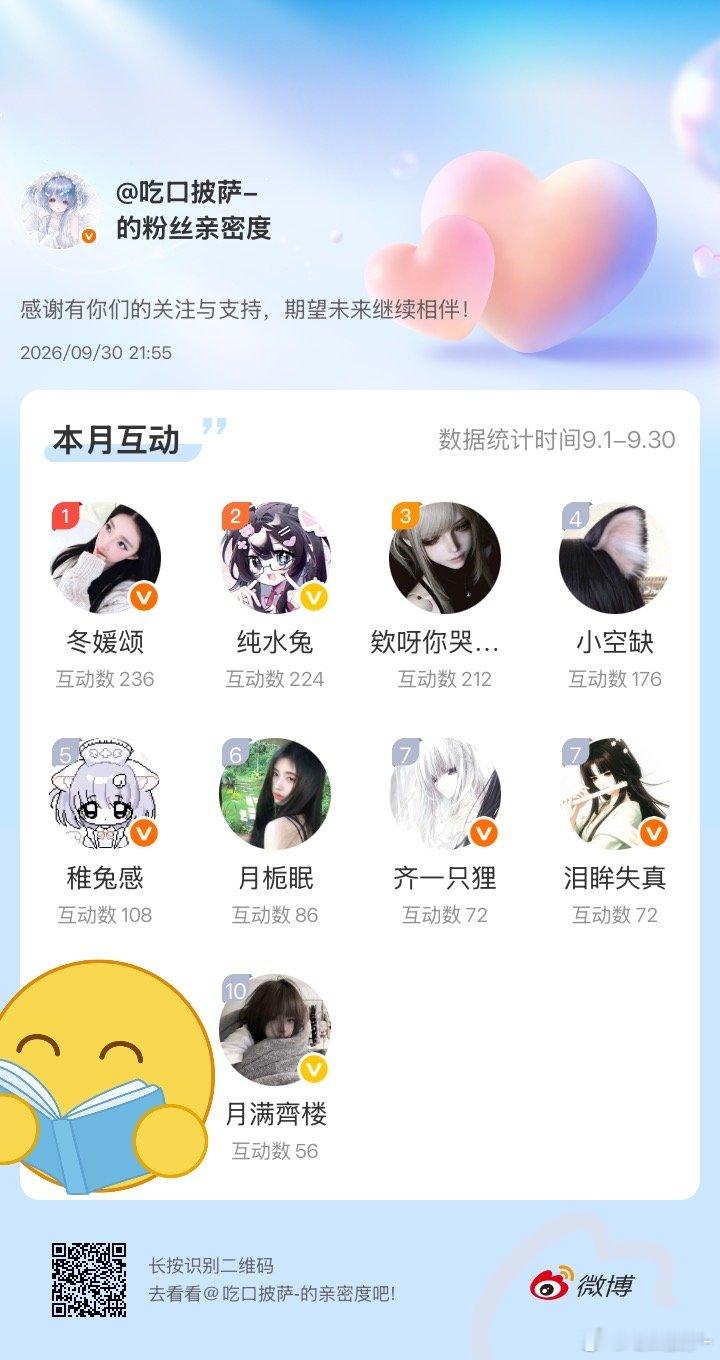 感谢有你们的陪伴与支持，期望未来继续相伴～微博亲密度粉丝亲密度 ​​​