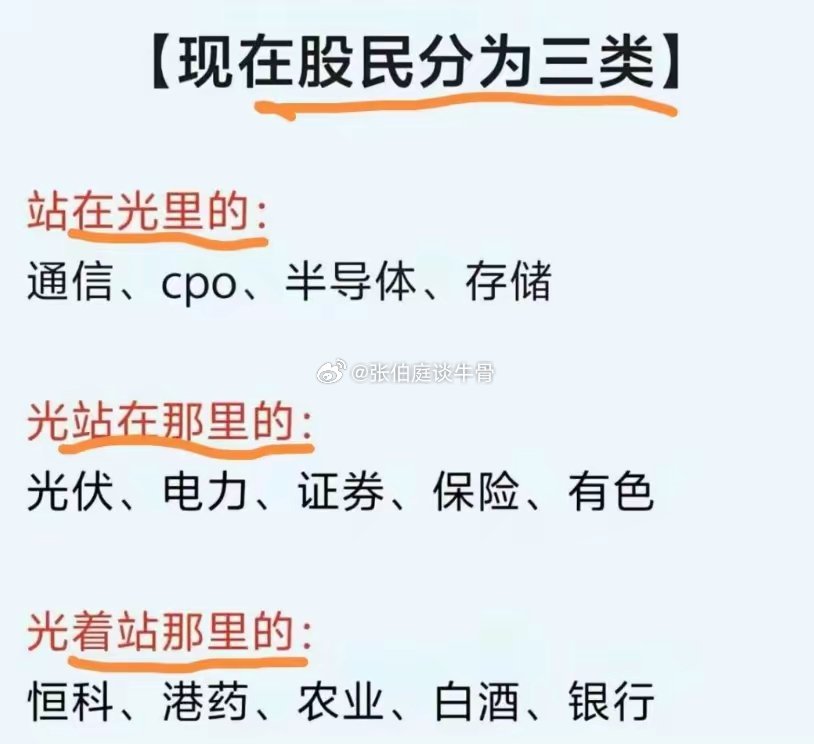 你属于哪一类？ 