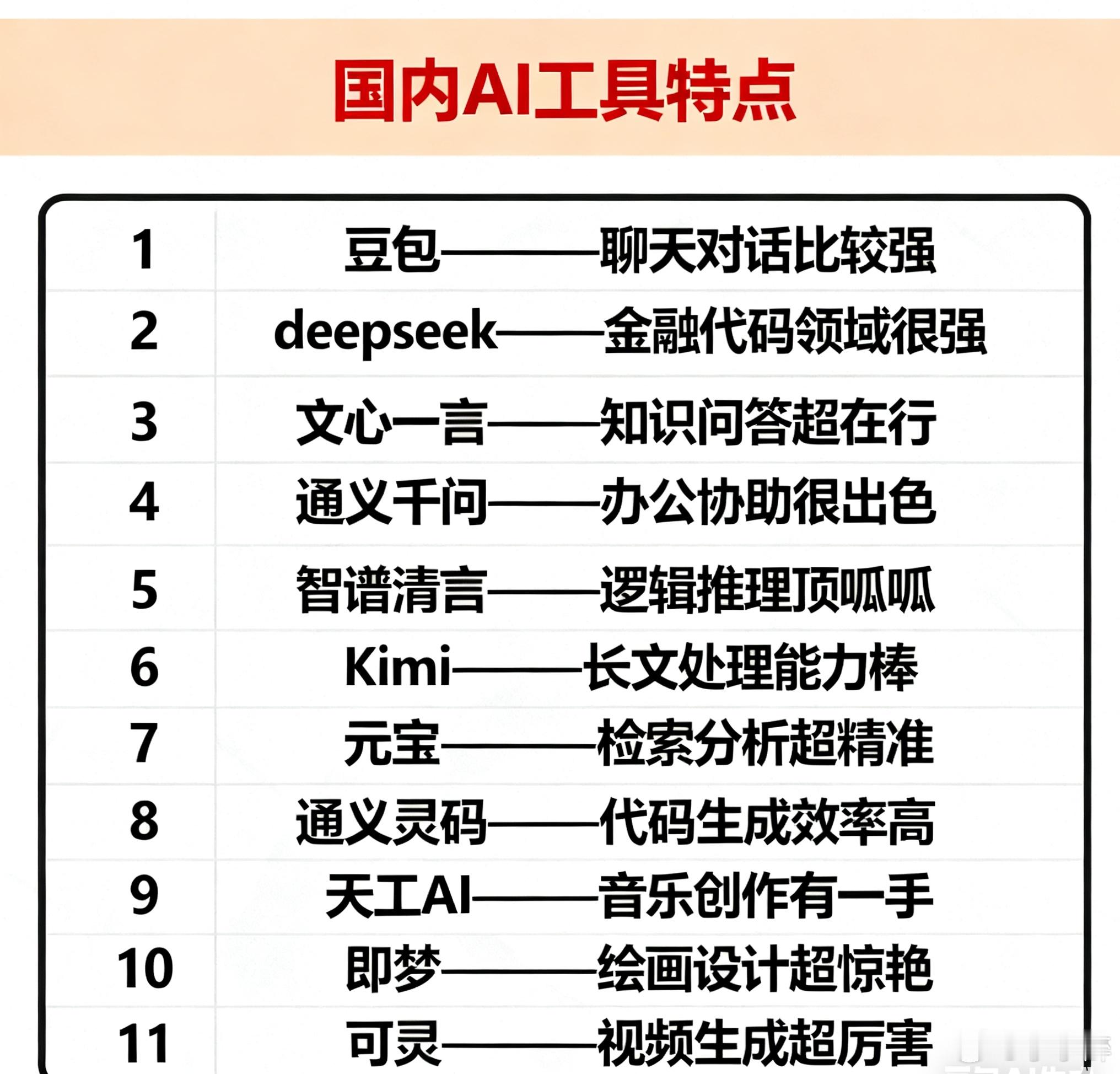 国内AI工具的特点，你都知道吗？你最喜欢哪一个？ 