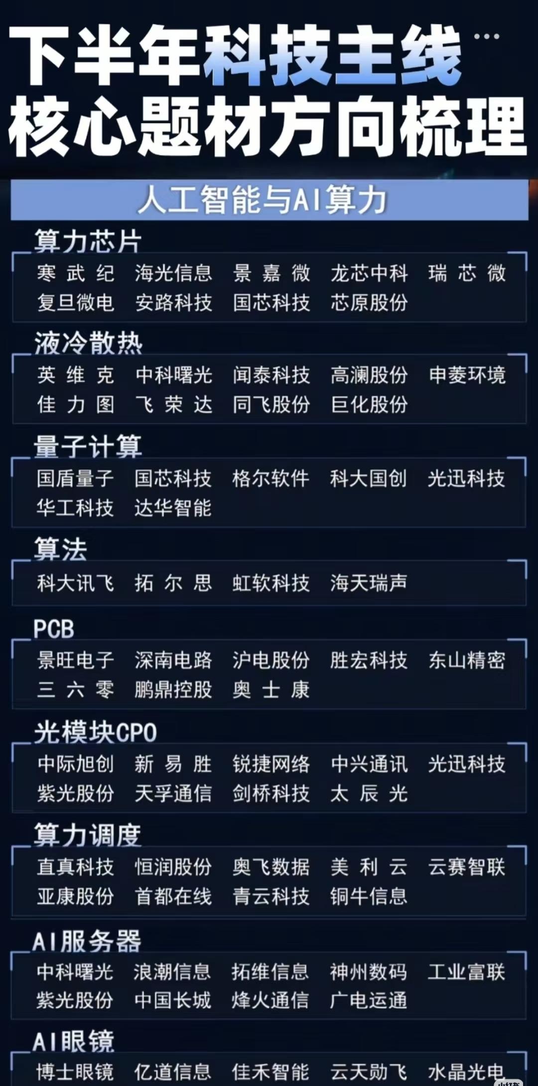 以下均为2025年“下半年科技主线核心题材方向梳理”相关内容，围绕当前科技领域的