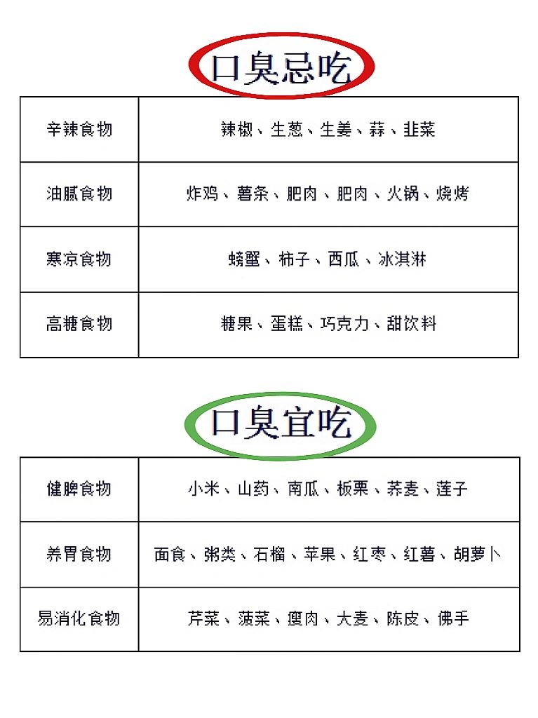 关于口臭😷能帮一个是一个‼️