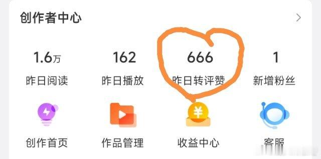 好数字