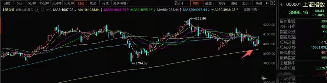 7月13号A股策略：下周市场还会有控节奏，明天科技又到反弹节点一、我的思路周五再