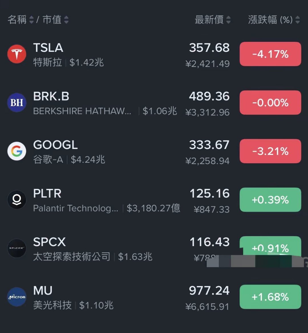 段永平准备抄底了？号称中国版巴菲特的段永平，表示前阵子已开始操作美光科技的看跌期