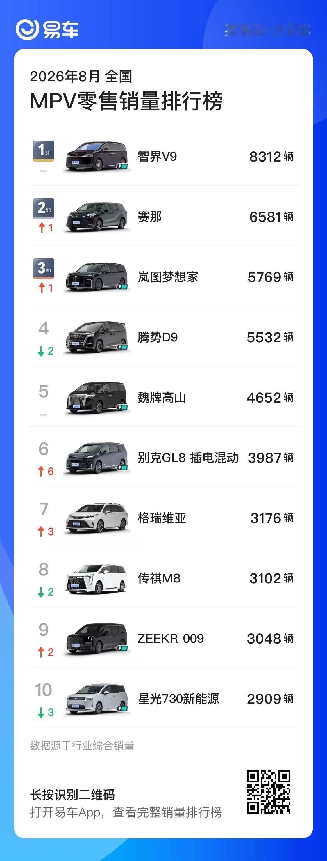 8月国内MPV销量榜单出炉 ​​​