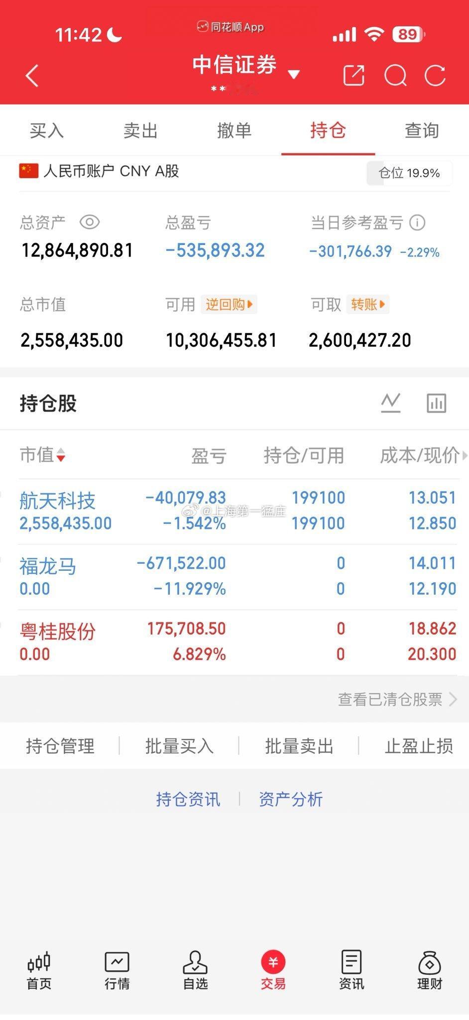 指数大幅低开低走，沪指跌破3700点，深成指、创业板指与科创指数同步创出新低。趋