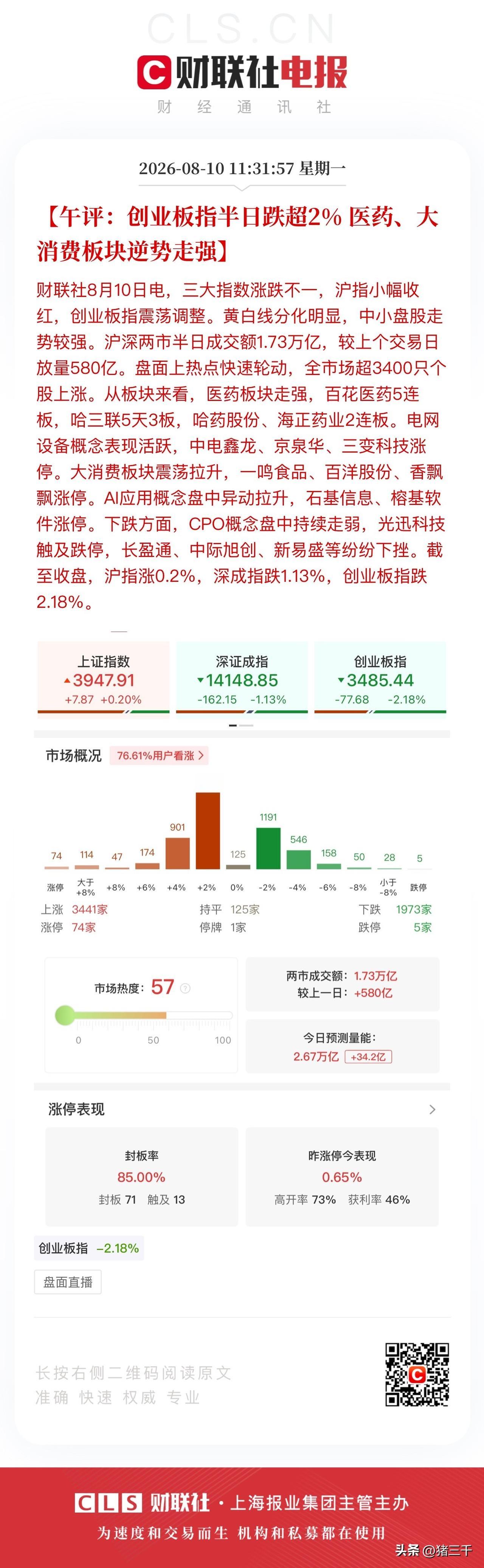 午评，科技只是反弹！
大盘整体延续了上周五下午的风格，
消费、医药、科技国产替代