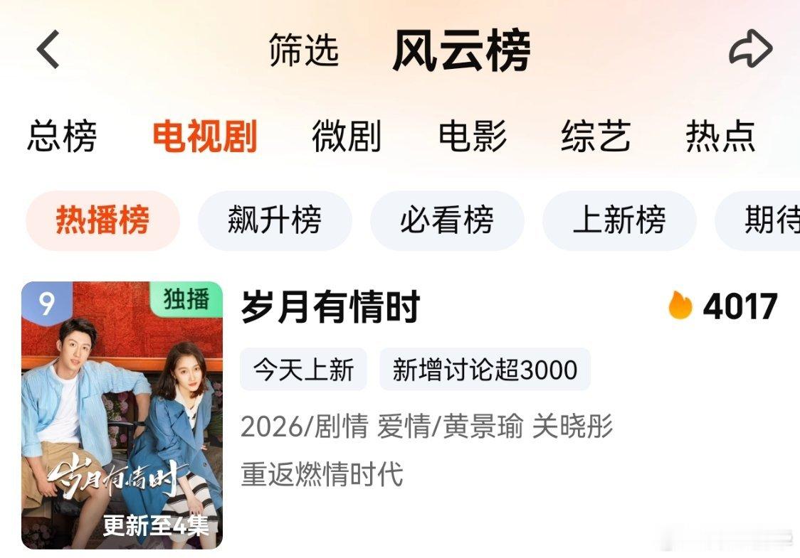 电视剧岁月有情时黄景瑜张小满 到前9了。张小满加油。 