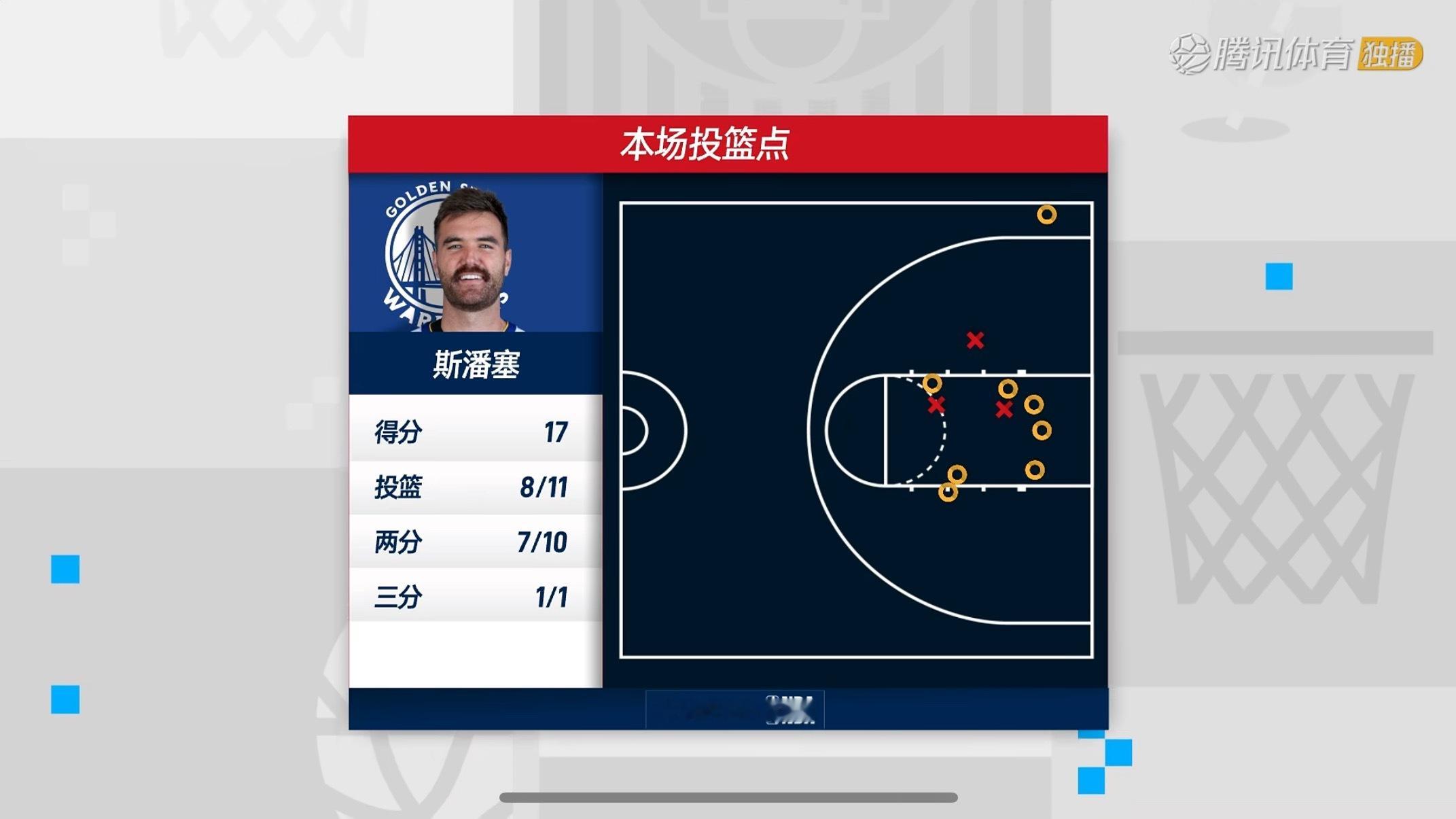 斯潘神雷霆vs勇士