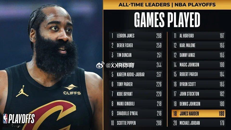 NBA季后赛东部首轮抢七骑士在主场击败猛龙，总比分4-3淘汰猛龙，晋级东部半决赛