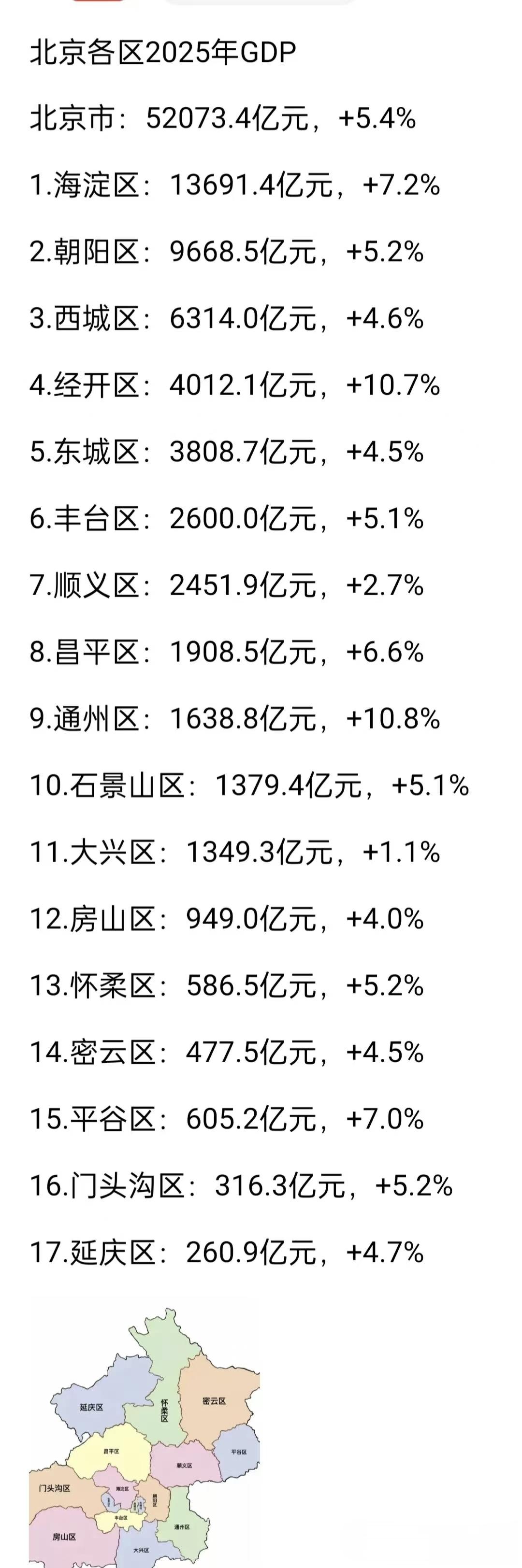 大兴真应该学习下亦庄，思考下如何引进几个大项目来带领经济的发展。没有大项目的带领