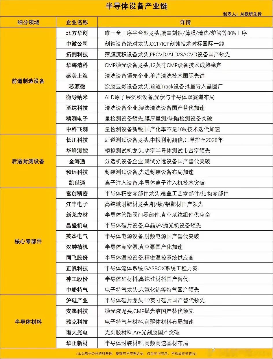 半导体设备大爆发！锁定1070亿订单，业绩直接吃到2028年6月24日消息，国内