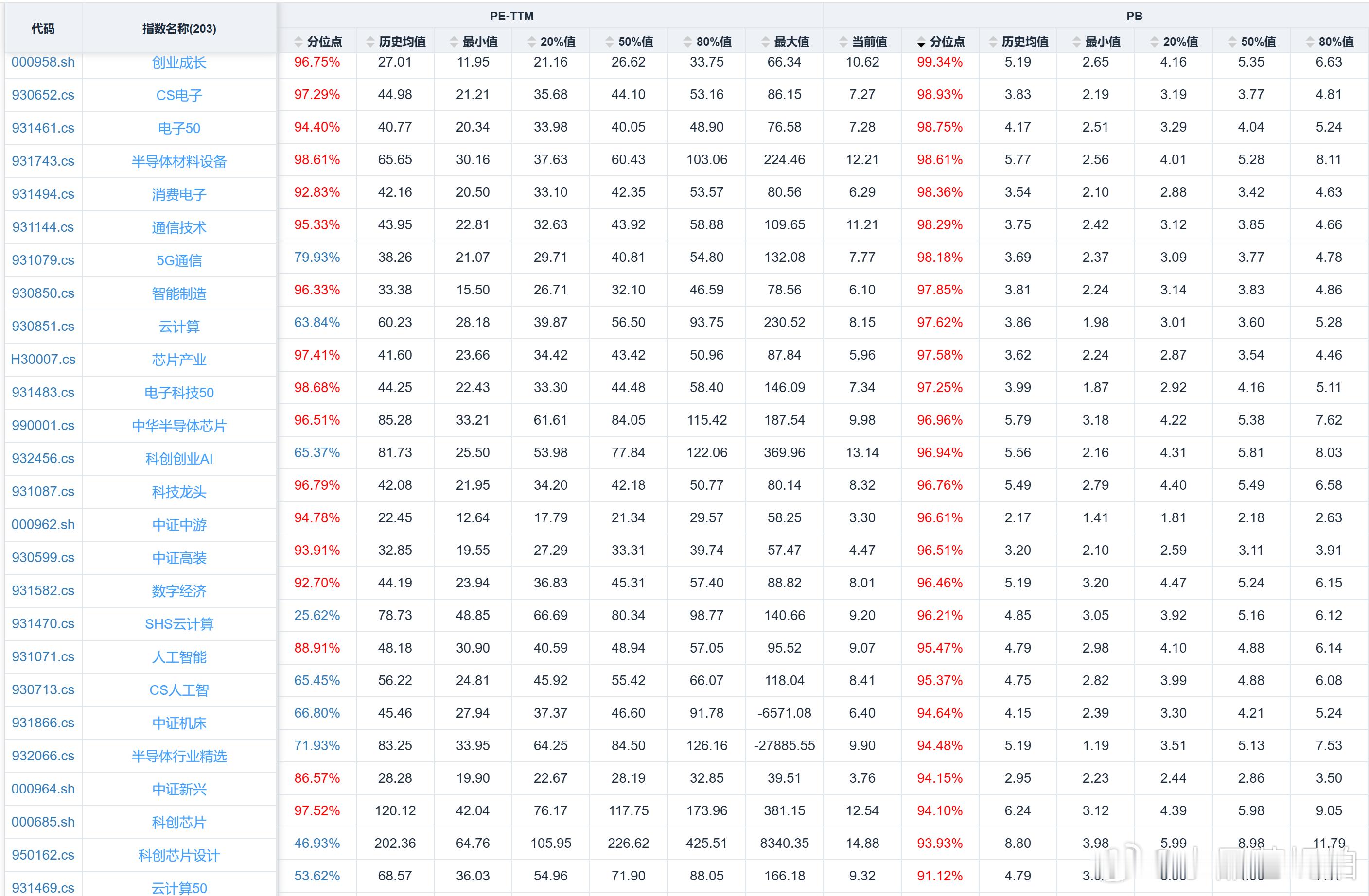 光导小登股在高峰点的个股成交额，动辄都在每天100-300亿，前5%的个股成交额