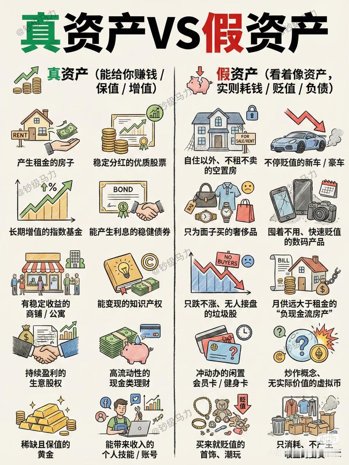 来看看
你的是真资产还是假资产？