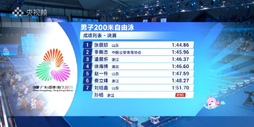 突发！孙杨被取消成绩