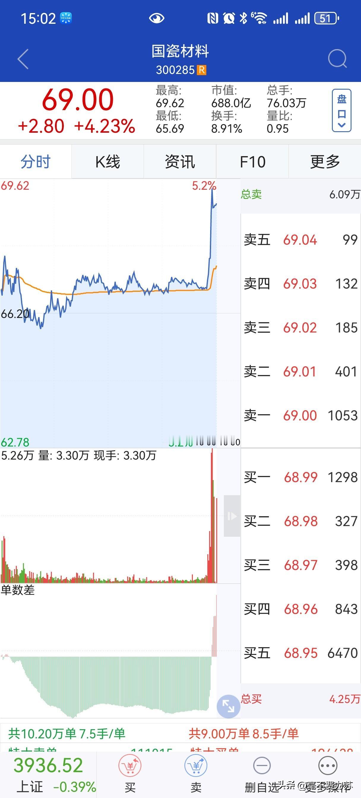 怎么玩的！？