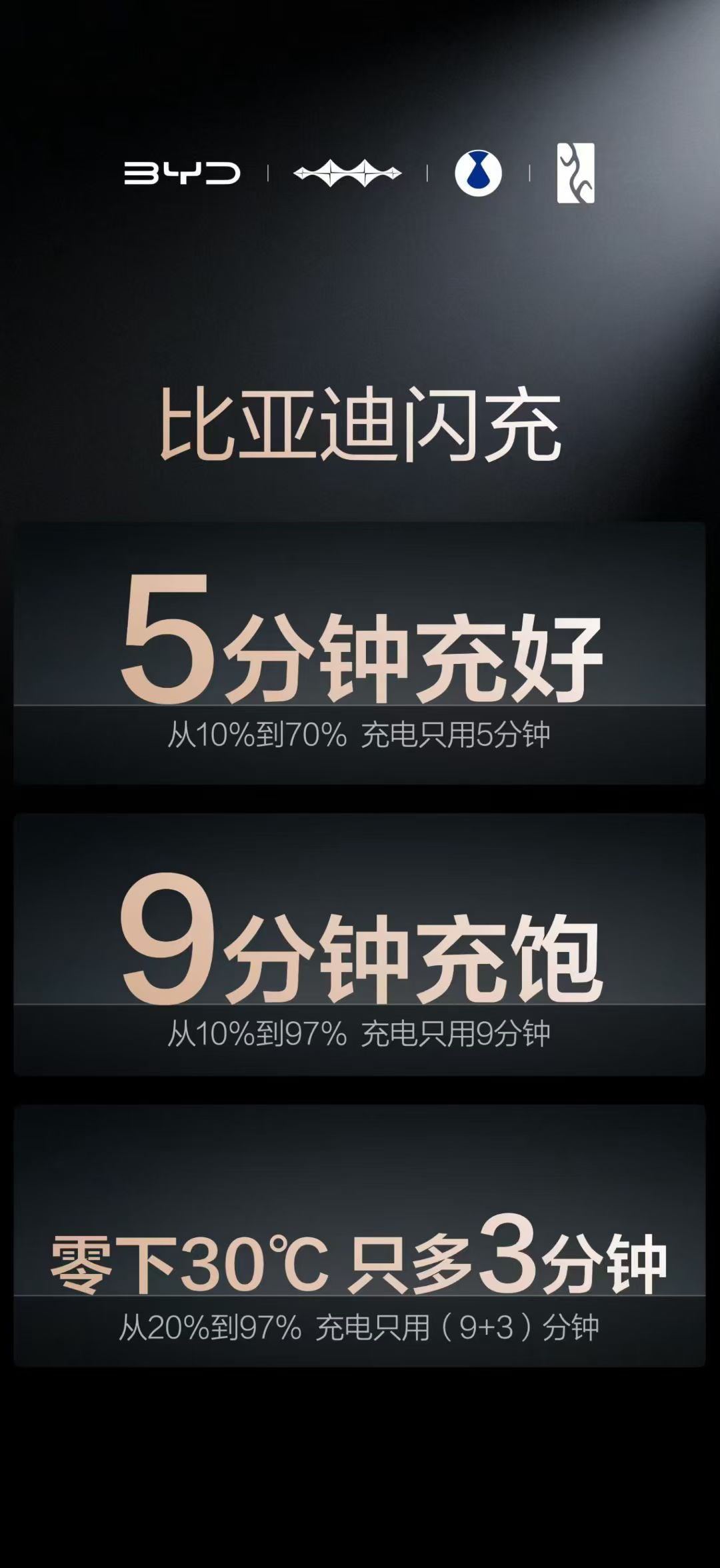 没有焦虑的续航和充电速度，比亚迪成功实现。9分钟充饱，太强了！ 