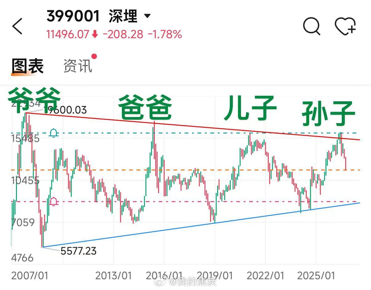 想在股市赚钱，无非就四件事：第一，学会空仓，等机会。 不是什么时候都要满仓干。没